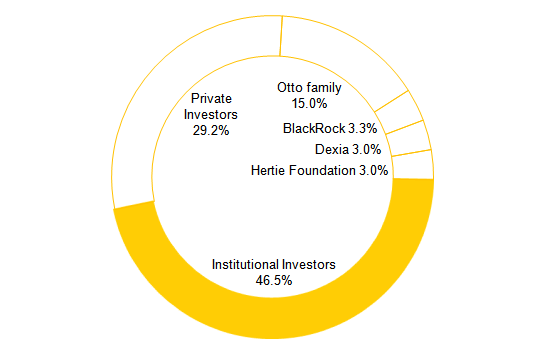 Institutions