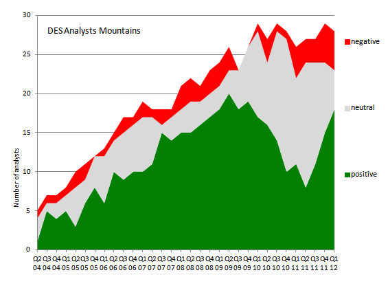 DES Analysts Mountains DES Analysts Mountains