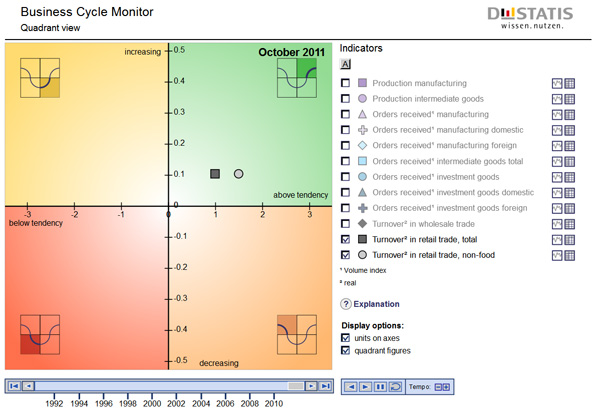 Business Cycle Monitor