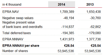 EPRA NNNAV 2014
